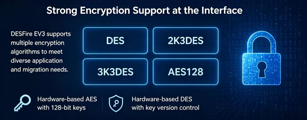 How does DESFire protect data at the interface