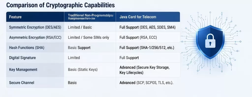 Comparison of Cryptographic Capabilities