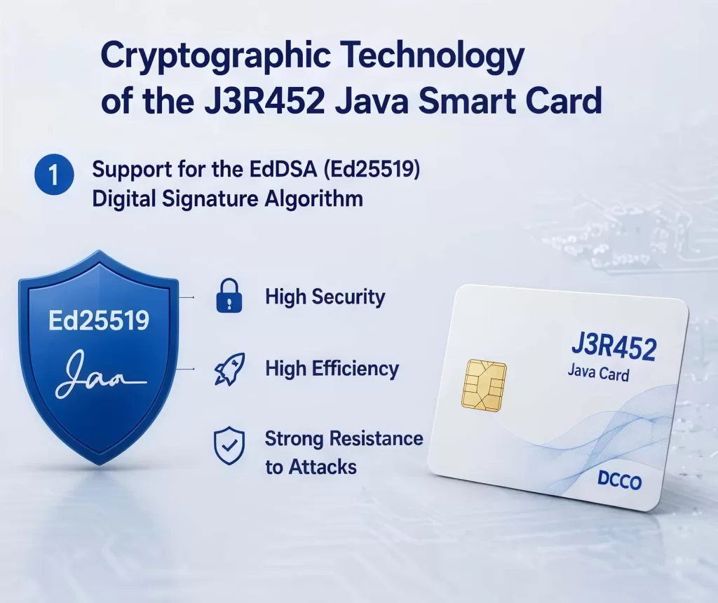 Cryptographic Technology of the J3R452 Java Smart Card
