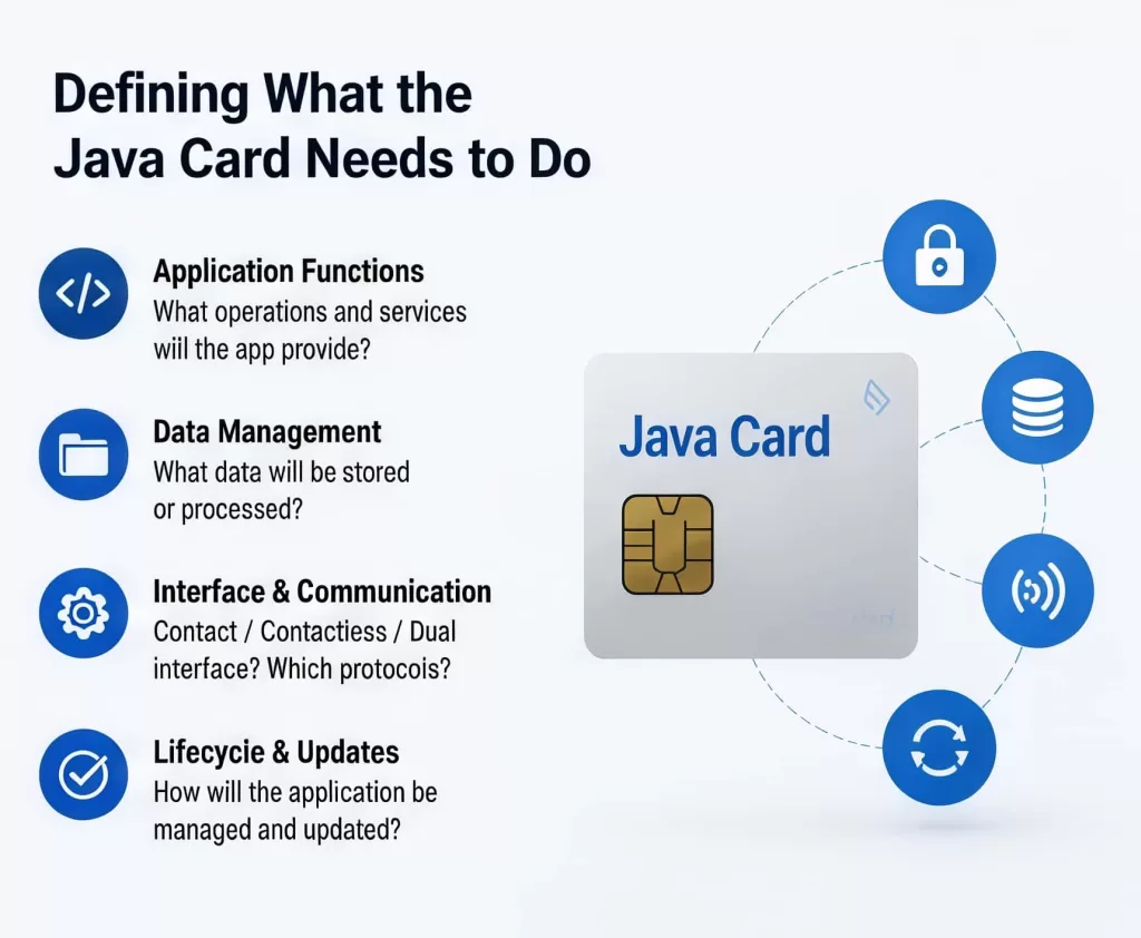 Defining What the Java Card Needs to Do