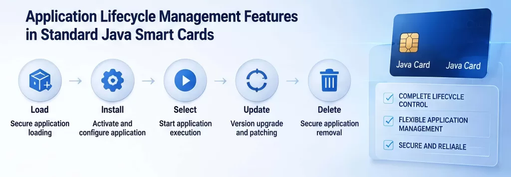 Application Lifecycle Management
