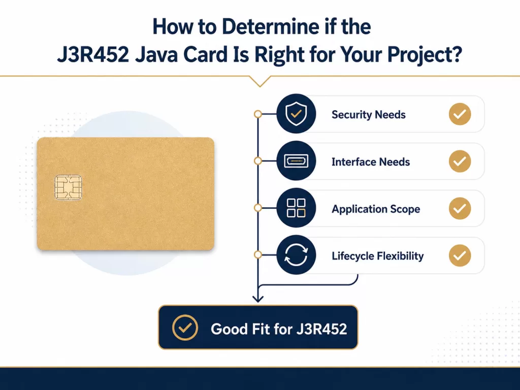 How to Determine if the J3R452 Java Card Is Right for Your Project