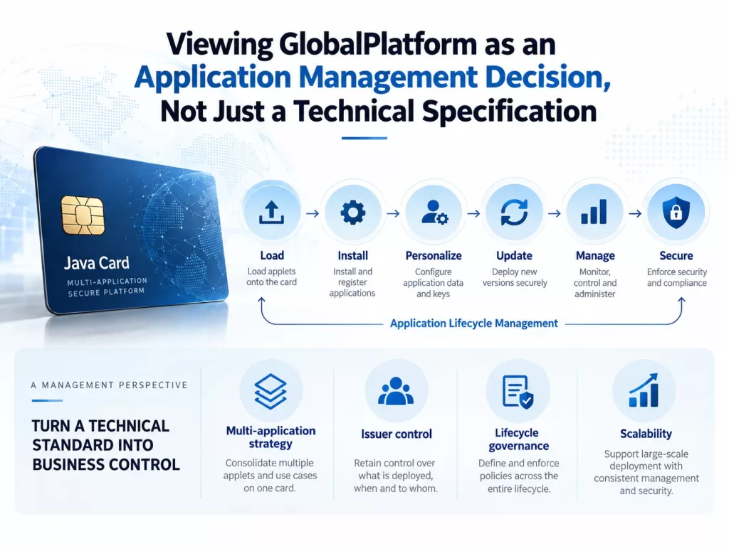 Viewing GlobalPlatform as an Application Management Decision, Not Just a Technical Specification