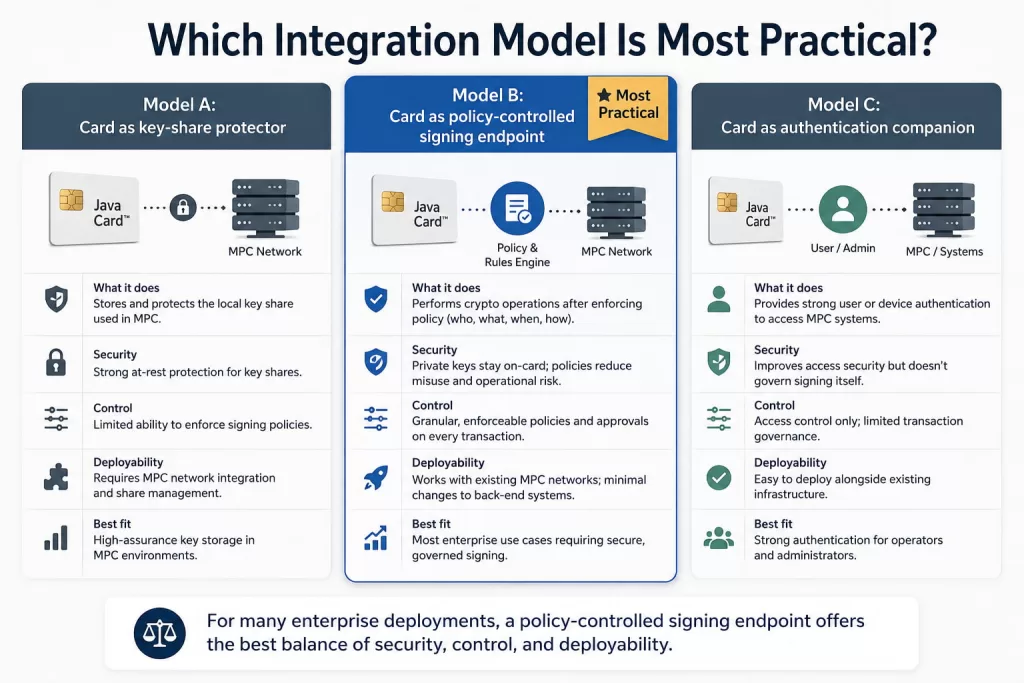 Which Integration Model Is Most Practical