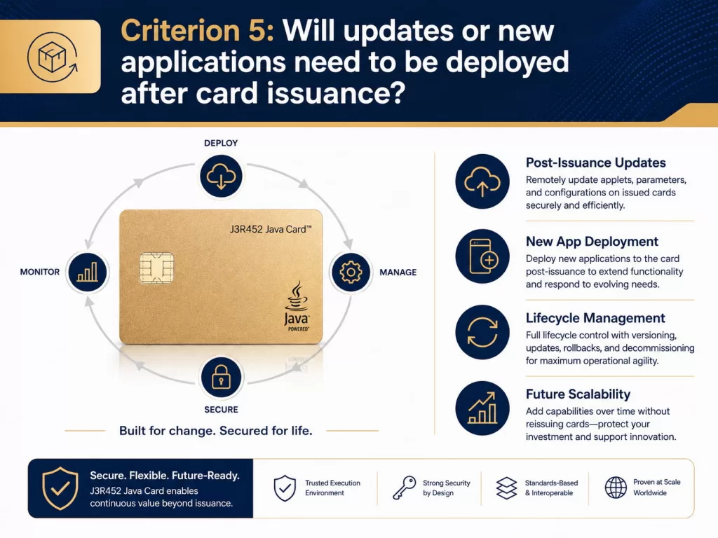 Will updates or new applications need to be deployed after card issuance